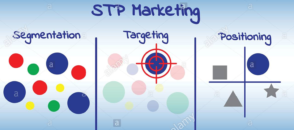 Mô hình chiến lược STP là gì? ứng dụng cho Digital Marketing